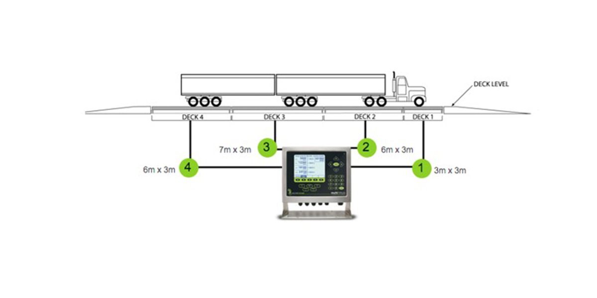 multiple deck axle 2